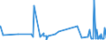 KN 22042182 /Exporte /Einheit = Preise (Euro/Bes. Maßeinheiten) /Partnerland: Ehem.jug.rep.mazed /Meldeland: Eur27_2020 /22042182:Rebsortenweine Ohne G.u. und G.g.a., in der eu Erzeugt, in Behältnissen mit Einem Inhalt von <= 2 l und mit Einem Vorhandenen Alkoholgehalt von <=15% vol (Ausg. Schaumwein, Perlwein und Weißwein)