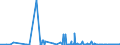 KN 22042182 /Exporte /Einheit = Preise (Euro/Bes. Maßeinheiten) /Partnerland: Aequat.guin. /Meldeland: Eur27_2020 /22042182:Rebsortenweine Ohne G.u. und G.g.a., in der eu Erzeugt, in Behältnissen mit Einem Inhalt von <= 2 l und mit Einem Vorhandenen Alkoholgehalt von <=15% vol (Ausg. Schaumwein, Perlwein und Weißwein)