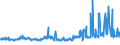 KN 22042192 /Exporte /Einheit = Preise (Euro/Bes. Maßeinheiten) /Partnerland: Niederlande /Meldeland: Europäische Union /22042192:Wein aus Frischen Weintrauben, Einschl. mit Alkohol Angereicherter Wein, in der eu Erzeugt, in Behï¿½ltnissen mit Einem Inhalt von <= 2 l und mit Einem Vorhandenen Alkoholgehalt von > 22% Vol