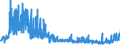 KN 22042196 /Exporte /Einheit = Preise (Euro/Bes. Maßeinheiten) /Partnerland: Finnland /Meldeland: Eur27_2020 /22042196:Rebsortenweine Ohne G.u. und G.g.a., Nicht in der eu Erzeugt, in Behältnissen mit Einem Inhalt von <= 2 l (Ausg. Schaumwein, Perlwein und Weißwein)