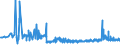 KN 22042196 /Exporte /Einheit = Preise (Euro/Bes. Maßeinheiten) /Partnerland: Estland /Meldeland: Eur27_2020 /22042196:Rebsortenweine Ohne G.u. und G.g.a., Nicht in der eu Erzeugt, in Behältnissen mit Einem Inhalt von <= 2 l (Ausg. Schaumwein, Perlwein und Weißwein)