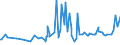 KN 22042196 /Exporte /Einheit = Preise (Euro/Bes. Maßeinheiten) /Partnerland: Aethiopien /Meldeland: Eur27_2020 /22042196:Rebsortenweine Ohne G.u. und G.g.a., Nicht in der eu Erzeugt, in Behältnissen mit Einem Inhalt von <= 2 l (Ausg. Schaumwein, Perlwein und Weißwein)