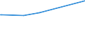 KN 22042196 /Exporte /Einheit = Preise (Euro/Bes. Maßeinheiten) /Partnerland: Somalia /Meldeland: Eur27_2020 /22042196:Rebsortenweine Ohne G.u. und G.g.a., Nicht in der eu Erzeugt, in Behältnissen mit Einem Inhalt von <= 2 l (Ausg. Schaumwein, Perlwein und Weißwein)