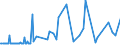 KN 22042199 /Exporte /Einheit = Preise (Euro/Bes. Maßeinheiten) /Partnerland: Ver.koenigreich /Meldeland: Europäische Union /22042199:Wein aus Frischen Weintrauben, Einschl. mit Alkohol Angereicherter Wein, in Beh„ltnissen mit Einem Inhalt von <= 2 l und mit Einem Vorhandenen Alkoholgehalt von > 22% Vol