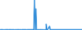 KN 22042913 /Exporte /Einheit = Preise (Euro/Bes. Maßeinheiten) /Partnerland: Norwegen /Meldeland: Europäische Union /22042913:Weiáweine aus Bourgogne `burgund`, in Beh„ltnissen mit Einem Inhalt von > 2 l und mit Einem Vorhandenen Alkoholgehalt von <= 15% Vol, mit G.u. (Ausg. Schaumwein und Perlwein)