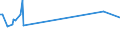 KN 22042913 /Exporte /Einheit = Preise (Euro/Bes. Maßeinheiten) /Partnerland: Litauen /Meldeland: Europäische Union /22042913:Weiáweine aus Bourgogne `burgund`, in Beh„ltnissen mit Einem Inhalt von > 2 l und mit Einem Vorhandenen Alkoholgehalt von <= 15% Vol, mit G.u. (Ausg. Schaumwein und Perlwein)