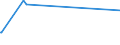 KN 22042913 /Exporte /Einheit = Preise (Euro/Bes. Maßeinheiten) /Partnerland: Argentinien /Meldeland: Europäische Union /22042913:Weiáweine aus Bourgogne `burgund`, in Beh„ltnissen mit Einem Inhalt von > 2 l und mit Einem Vorhandenen Alkoholgehalt von <= 15% Vol, mit G.u. (Ausg. Schaumwein und Perlwein)