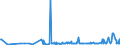 KN 22042918 /Exporte /Einheit = Preise (Euro/Bes. Maßeinheiten) /Partnerland: Griechenland /Meldeland: Europäische Union /22042918:Weiï¿½weine Erzeugt in der eu, in Behï¿½ltnissen mit Einem Inhalt von > 2 l und mit Einem Vorhandenen Alkoholgehalt von <= 15% Vol, mit G.u. (Ausg. Tokaj, Bordeaux, Bourgogne, val de Loire Sowie Schaumwein und Perlwein)