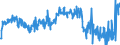 KN 22042918 /Exporte /Einheit = Preise (Euro/Bes. Maßeinheiten) /Partnerland: Schweden /Meldeland: Europäische Union /22042918:Weiï¿½weine Erzeugt in der eu, in Behï¿½ltnissen mit Einem Inhalt von > 2 l und mit Einem Vorhandenen Alkoholgehalt von <= 15% Vol, mit G.u. (Ausg. Tokaj, Bordeaux, Bourgogne, val de Loire Sowie Schaumwein und Perlwein)