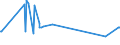 KN 22042918 /Exporte /Einheit = Preise (Euro/Bes. Maßeinheiten) /Partnerland: Faeroeer Inseln /Meldeland: Europäische Union /22042918:Weiï¿½weine Erzeugt in der eu, in Behï¿½ltnissen mit Einem Inhalt von > 2 l und mit Einem Vorhandenen Alkoholgehalt von <= 15% Vol, mit G.u. (Ausg. Tokaj, Bordeaux, Bourgogne, val de Loire Sowie Schaumwein und Perlwein)