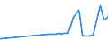 KN 22042918 /Exporte /Einheit = Preise (Euro/Bes. Maßeinheiten) /Partnerland: Ukraine /Meldeland: Europäische Union /22042918:Weiï¿½weine Erzeugt in der eu, in Behï¿½ltnissen mit Einem Inhalt von > 2 l und mit Einem Vorhandenen Alkoholgehalt von <= 15% Vol, mit G.u. (Ausg. Tokaj, Bordeaux, Bourgogne, val de Loire Sowie Schaumwein und Perlwein)