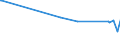 KN 22042918 /Exporte /Einheit = Preise (Euro/Bes. Maßeinheiten) /Partnerland: Guinea-biss. /Meldeland: Europäische Union /22042918:Weiï¿½weine Erzeugt in der eu, in Behï¿½ltnissen mit Einem Inhalt von > 2 l und mit Einem Vorhandenen Alkoholgehalt von <= 15% Vol, mit G.u. (Ausg. Tokaj, Bordeaux, Bourgogne, val de Loire Sowie Schaumwein und Perlwein)