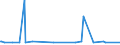 KN 22042918 /Exporte /Einheit = Preise (Euro/Bes. Maßeinheiten) /Partnerland: S.tome /Meldeland: Europäische Union /22042918:Weiï¿½weine Erzeugt in der eu, in Behï¿½ltnissen mit Einem Inhalt von > 2 l und mit Einem Vorhandenen Alkoholgehalt von <= 15% Vol, mit G.u. (Ausg. Tokaj, Bordeaux, Bourgogne, val de Loire Sowie Schaumwein und Perlwein)