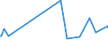 KN 22042918 /Exporte /Einheit = Preise (Euro/Bes. Maßeinheiten) /Partnerland: Dem. Rep. Kongo /Meldeland: Europäische Union /22042918:Weiï¿½weine Erzeugt in der eu, in Behï¿½ltnissen mit Einem Inhalt von > 2 l und mit Einem Vorhandenen Alkoholgehalt von <= 15% Vol, mit G.u. (Ausg. Tokaj, Bordeaux, Bourgogne, val de Loire Sowie Schaumwein und Perlwein)