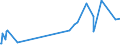 KN 22042918 /Exporte /Einheit = Preise (Euro/Bes. Maßeinheiten) /Partnerland: Burundi /Meldeland: Europäische Union /22042918:Weiï¿½weine Erzeugt in der eu, in Behï¿½ltnissen mit Einem Inhalt von > 2 l und mit Einem Vorhandenen Alkoholgehalt von <= 15% Vol, mit G.u. (Ausg. Tokaj, Bordeaux, Bourgogne, val de Loire Sowie Schaumwein und Perlwein)