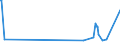 KN 22042942 /Exporte /Einheit = Preise (Euro/Bes. Maßeinheiten) /Partnerland: Guinea /Meldeland: Eur15 /22042942:Weine aus Bordeaux, in Beh„ltnissen mit Einem Inhalt von > 2 l und mit Einem Vorhandenen Alkoholgehalt von <= 15% Vol, mit G.u. (Ausg. Schaumwein, Perlwein und Weiáwein)