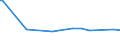 KN 22042942 /Exporte /Einheit = Preise (Euro/Bes. Maßeinheiten) /Partnerland: Komoren /Meldeland: Europäische Union /22042942:Weine aus Bordeaux, in Beh„ltnissen mit Einem Inhalt von > 2 l und mit Einem Vorhandenen Alkoholgehalt von <= 15% Vol, mit G.u. (Ausg. Schaumwein, Perlwein und Weiáwein)