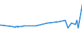 KN 22042944 /Exporte /Einheit = Preise (Euro/Bes. Maßeinheiten) /Partnerland: Slowakei /Meldeland: Europäische Union /22042944:Weine aus Beaujolais, in Beh„ltnissen mit Einem Inhalt von > 2 l und mit Einem Vorhandenen Alkoholgehalt von <= 15% vol (Ausg. Schaumwein, Perlwein und Weiáwein)