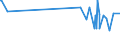 KN 22042944 /Exporte /Einheit = Preise (Euro/Bes. Maßeinheiten) /Partnerland: Togo /Meldeland: Europäische Union /22042944:Weine aus Beaujolais, in Beh„ltnissen mit Einem Inhalt von > 2 l und mit Einem Vorhandenen Alkoholgehalt von <= 15% vol (Ausg. Schaumwein, Perlwein und Weiáwein)