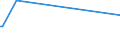 KN 22042944 /Exporte /Einheit = Preise (Euro/Bes. Maßeinheiten) /Partnerland: Suedafrika /Meldeland: Europäische Union /22042944:Weine aus Beaujolais, in Beh„ltnissen mit Einem Inhalt von > 2 l und mit Einem Vorhandenen Alkoholgehalt von <= 15% vol (Ausg. Schaumwein, Perlwein und Weiáwein)