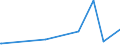 KN 22042946 /Exporte /Einheit = Preise (Euro/Bes. Maßeinheiten) /Partnerland: Tuerkei /Meldeland: Europäische Union /22042946:Weine aus Vallï¿½e du Rhï¿½ne, in Behï¿½ltnissen mit Einem Inhalt von > 2 l und mit Einem Vorhandenen Alkoholgehalt von <= 15% Vol, mit G.u. (Ausg. Schaumwein, Perlwein und Weiï¿½wein)