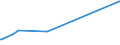 KN 22042947 /Exporte /Einheit = Preise (Euro/Bes. Maßeinheiten) /Partnerland: Griechenland /Meldeland: Europäische Union /22042947:Weine aus Languedoc-roussillon, in Beh„ltnissen mit Einem Inhalt von > 2 l und mit Einem Vorhandenen Alkoholgehalt von <= 15% vol (Ausg. Schaumwein, Perlwein und Weiáwein)