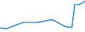 KN 22042947 /Exporte /Einheit = Preise (Euro/Bes. Maßeinheiten) /Partnerland: Rumaenien /Meldeland: Europäische Union /22042947:Weine aus Languedoc-roussillon, in Beh„ltnissen mit Einem Inhalt von > 2 l und mit Einem Vorhandenen Alkoholgehalt von <= 15% vol (Ausg. Schaumwein, Perlwein und Weiáwein)