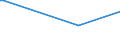 KN 22042947 /Exporte /Einheit = Preise (Euro/Bes. Maßeinheiten) /Partnerland: Komoren /Meldeland: Europäische Union /22042947:Weine aus Languedoc-roussillon, in Beh„ltnissen mit Einem Inhalt von > 2 l und mit Einem Vorhandenen Alkoholgehalt von <= 15% vol (Ausg. Schaumwein, Perlwein und Weiáwein)