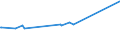 KN 22042947 /Exporte /Einheit = Preise (Euro/Bes. Maßeinheiten) /Partnerland: S.pierre /Meldeland: Europäische Union /22042947:Weine aus Languedoc-roussillon, in Beh„ltnissen mit Einem Inhalt von > 2 l und mit Einem Vorhandenen Alkoholgehalt von <= 15% vol (Ausg. Schaumwein, Perlwein und Weiáwein)