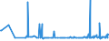 KN 22042958 /Exporte /Einheit = Preise (Euro/Bes. Maßeinheiten) /Partnerland: Island /Meldeland: Europäische Union /22042958:Weine Erzeugt in der eu, in Behï¿½ltnissen mit Einem Inhalt von > 2 l und mit Einem Vorhandenen Alkoholgehalt von <= 15% Vol, mit G.u. (Ausg. Bordeaux, Burgund, Beaujolais, Vallï¿½e du Rhï¿½ne, Languedoc-roussillon, val de Loire Sowie Schaumwein, Perlwein und Weiï¿½wein)