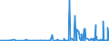 KN 22042958 /Exporte /Einheit = Preise (Euro/Bes. Maßeinheiten) /Partnerland: Litauen /Meldeland: Europäische Union /22042958:Weine Erzeugt in der eu, in Behï¿½ltnissen mit Einem Inhalt von > 2 l und mit Einem Vorhandenen Alkoholgehalt von <= 15% Vol, mit G.u. (Ausg. Bordeaux, Burgund, Beaujolais, Vallï¿½e du Rhï¿½ne, Languedoc-roussillon, val de Loire Sowie Schaumwein, Perlwein und Weiï¿½wein)