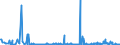 KN 22042958 /Exporte /Einheit = Preise (Euro/Bes. Maßeinheiten) /Partnerland: Tschechien /Meldeland: Europäische Union /22042958:Weine Erzeugt in der eu, in Behï¿½ltnissen mit Einem Inhalt von > 2 l und mit Einem Vorhandenen Alkoholgehalt von <= 15% Vol, mit G.u. (Ausg. Bordeaux, Burgund, Beaujolais, Vallï¿½e du Rhï¿½ne, Languedoc-roussillon, val de Loire Sowie Schaumwein, Perlwein und Weiï¿½wein)