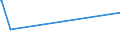 KN 22042958 /Exporte /Einheit = Preise (Euro/Bes. Maßeinheiten) /Partnerland: Kirgistan /Meldeland: Europäische Union /22042958:Weine Erzeugt in der eu, in Behï¿½ltnissen mit Einem Inhalt von > 2 l und mit Einem Vorhandenen Alkoholgehalt von <= 15% Vol, mit G.u. (Ausg. Bordeaux, Burgund, Beaujolais, Vallï¿½e du Rhï¿½ne, Languedoc-roussillon, val de Loire Sowie Schaumwein, Perlwein und Weiï¿½wein)