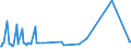 KN 22042958 /Exporte /Einheit = Preise (Euro/Bes. Maßeinheiten) /Partnerland: Bosn.-herzegowina /Meldeland: Europäische Union /22042958:Weine Erzeugt in der eu, in Behï¿½ltnissen mit Einem Inhalt von > 2 l und mit Einem Vorhandenen Alkoholgehalt von <= 15% Vol, mit G.u. (Ausg. Bordeaux, Burgund, Beaujolais, Vallï¿½e du Rhï¿½ne, Languedoc-roussillon, val de Loire Sowie Schaumwein, Perlwein und Weiï¿½wein)