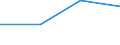 KN 22042962 /Exporte /Einheit = Preise (Euro/Bes. Maßeinheiten) /Partnerland: Belgien/Luxemburg /Meldeland: Europäische Union /22042962:Weiáweine aus Sicilia `sizilien`, in Beh„ltnissen mit Einem Inhalt von > 2 l und mit Einem Vorhandenen Alkoholgehalt von <= 13% vol (Ausg. Schaumwein, Perlwein Sowie Qualit„tsweine Bestimmter Anbaugebiete)