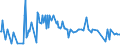 KN 22042962 /Exporte /Einheit = Preise (Euro/Bes. Maßeinheiten) /Partnerland: Niederlande /Meldeland: Europäische Union /22042962:Weiáweine aus Sicilia `sizilien`, in Beh„ltnissen mit Einem Inhalt von > 2 l und mit Einem Vorhandenen Alkoholgehalt von <= 13% vol (Ausg. Schaumwein, Perlwein Sowie Qualit„tsweine Bestimmter Anbaugebiete)