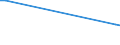 KN 22042962 /Exporte /Einheit = Preise (Euro/Bes. Maßeinheiten) /Partnerland: Italien /Meldeland: Europäische Union /22042962:Weiáweine aus Sicilia `sizilien`, in Beh„ltnissen mit Einem Inhalt von > 2 l und mit Einem Vorhandenen Alkoholgehalt von <= 13% vol (Ausg. Schaumwein, Perlwein Sowie Qualit„tsweine Bestimmter Anbaugebiete)