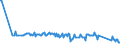 KN 22042962 /Exporte /Einheit = Preise (Euro/Bes. Maßeinheiten) /Partnerland: Schweden /Meldeland: Europäische Union /22042962:Weiáweine aus Sicilia `sizilien`, in Beh„ltnissen mit Einem Inhalt von > 2 l und mit Einem Vorhandenen Alkoholgehalt von <= 13% vol (Ausg. Schaumwein, Perlwein Sowie Qualit„tsweine Bestimmter Anbaugebiete)