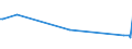 KN 22042962 /Exporte /Einheit = Preise (Euro/Bes. Maßeinheiten) /Partnerland: Estland /Meldeland: Europäische Union /22042962:Weiáweine aus Sicilia `sizilien`, in Beh„ltnissen mit Einem Inhalt von > 2 l und mit Einem Vorhandenen Alkoholgehalt von <= 13% vol (Ausg. Schaumwein, Perlwein Sowie Qualit„tsweine Bestimmter Anbaugebiete)