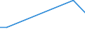 KN 22042962 /Exporte /Einheit = Preise (Euro/Bes. Maßeinheiten) /Partnerland: Rumaenien /Meldeland: Europäische Union /22042962:Weiáweine aus Sicilia `sizilien`, in Beh„ltnissen mit Einem Inhalt von > 2 l und mit Einem Vorhandenen Alkoholgehalt von <= 13% vol (Ausg. Schaumwein, Perlwein Sowie Qualit„tsweine Bestimmter Anbaugebiete)