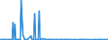 KN 22042962 /Exporte /Einheit = Preise (Euro/Bes. Maßeinheiten) /Partnerland: Vereinigte Staaten von Amerika /Meldeland: Europäische Union /22042962:Weiáweine aus Sicilia `sizilien`, in Beh„ltnissen mit Einem Inhalt von > 2 l und mit Einem Vorhandenen Alkoholgehalt von <= 13% vol (Ausg. Schaumwein, Perlwein Sowie Qualit„tsweine Bestimmter Anbaugebiete)