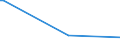 KN 22042962 /Exporte /Einheit = Preise (Euro/Bes. Maßeinheiten) /Partnerland: Indien /Meldeland: Europäische Union /22042962:Weiáweine aus Sicilia `sizilien`, in Beh„ltnissen mit Einem Inhalt von > 2 l und mit Einem Vorhandenen Alkoholgehalt von <= 13% vol (Ausg. Schaumwein, Perlwein Sowie Qualit„tsweine Bestimmter Anbaugebiete)