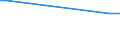 KN 22042962 /Exporte /Einheit = Preise (Euro/Bes. Maßeinheiten) /Partnerland: China /Meldeland: Europäische Union /22042962:Weiáweine aus Sicilia `sizilien`, in Beh„ltnissen mit Einem Inhalt von > 2 l und mit Einem Vorhandenen Alkoholgehalt von <= 13% vol (Ausg. Schaumwein, Perlwein Sowie Qualit„tsweine Bestimmter Anbaugebiete)