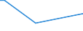 KN 22042962 /Exporte /Einheit = Preise (Euro/Bes. Maßeinheiten) /Partnerland: Suedkorea /Meldeland: Europäische Union /22042962:Weiáweine aus Sicilia `sizilien`, in Beh„ltnissen mit Einem Inhalt von > 2 l und mit Einem Vorhandenen Alkoholgehalt von <= 13% vol (Ausg. Schaumwein, Perlwein Sowie Qualit„tsweine Bestimmter Anbaugebiete)