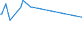 KN 22042962 /Exporte /Einheit = Mengen in Tonnen /Partnerland: Tuerkei /Meldeland: Europäische Union /22042962:Weiáweine aus Sicilia `sizilien`, in Beh„ltnissen mit Einem Inhalt von > 2 l und mit Einem Vorhandenen Alkoholgehalt von <= 13% vol (Ausg. Schaumwein, Perlwein Sowie Qualit„tsweine Bestimmter Anbaugebiete)