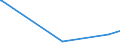 KN 22042964 /Exporte /Einheit = Preise (Euro/Bes. Maßeinheiten) /Partnerland: Italien /Meldeland: Europäische Union /22042964:Weiáweine aus Veneto, in Beh„ltnissen mit Einem Inhalt von > 2 l und mit Einem Vorhandenen Alkoholgehalt von <= 13% vol (Ausg. Schaumwein, Perlwein Sowie Qualit„tsweine Bestimmter Anbaugebiete)