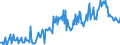 KN 22042965 /Exporte /Einheit = Preise (Euro/Bes. Maßeinheiten) /Partnerland: Tschechien /Meldeland: Europäische Union /22042965:Weiáwein aus Frischen Weintrauben, in Beh„ltnissen mit Einem Inhalt von > 2 l und mit Einem Vorhandenen Alkoholgehalt von <= 13% vol (Ausg. Schaumwein, Perlwein, Qualit„tsweine Bestimmter Anbaugebiete Sowie Weine aus Sizilien und Veneto)