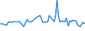 KN 22042965 /Exporte /Einheit = Preise (Euro/Bes. Maßeinheiten) /Partnerland: Serbien /Meldeland: Europäische Union /22042965:Weiáwein aus Frischen Weintrauben, in Beh„ltnissen mit Einem Inhalt von > 2 l und mit Einem Vorhandenen Alkoholgehalt von <= 13% vol (Ausg. Schaumwein, Perlwein, Qualit„tsweine Bestimmter Anbaugebiete Sowie Weine aus Sizilien und Veneto)