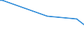 KN 22042965 /Exporte /Einheit = Preise (Euro/Bes. Maßeinheiten) /Partnerland: Togo /Meldeland: Europäische Union /22042965:Weiáwein aus Frischen Weintrauben, in Beh„ltnissen mit Einem Inhalt von > 2 l und mit Einem Vorhandenen Alkoholgehalt von <= 13% vol (Ausg. Schaumwein, Perlwein, Qualit„tsweine Bestimmter Anbaugebiete Sowie Weine aus Sizilien und Veneto)