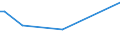 KN 22042965 /Exporte /Einheit = Preise (Euro/Bes. Maßeinheiten) /Partnerland: Kamerun /Meldeland: Europäische Union /22042965:Weiáwein aus Frischen Weintrauben, in Beh„ltnissen mit Einem Inhalt von > 2 l und mit Einem Vorhandenen Alkoholgehalt von <= 13% vol (Ausg. Schaumwein, Perlwein, Qualit„tsweine Bestimmter Anbaugebiete Sowie Weine aus Sizilien und Veneto)